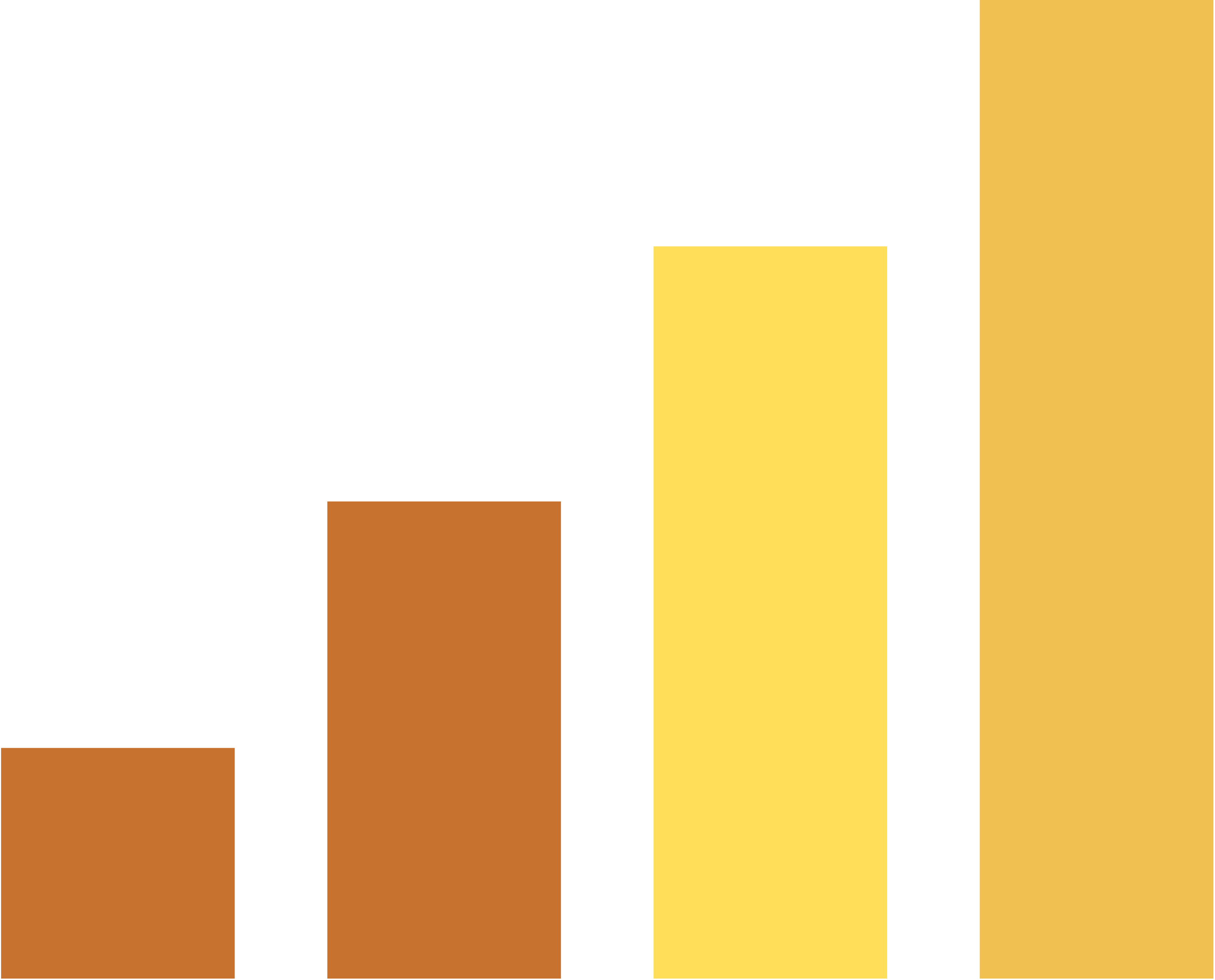 Faculty & Placement Analytics